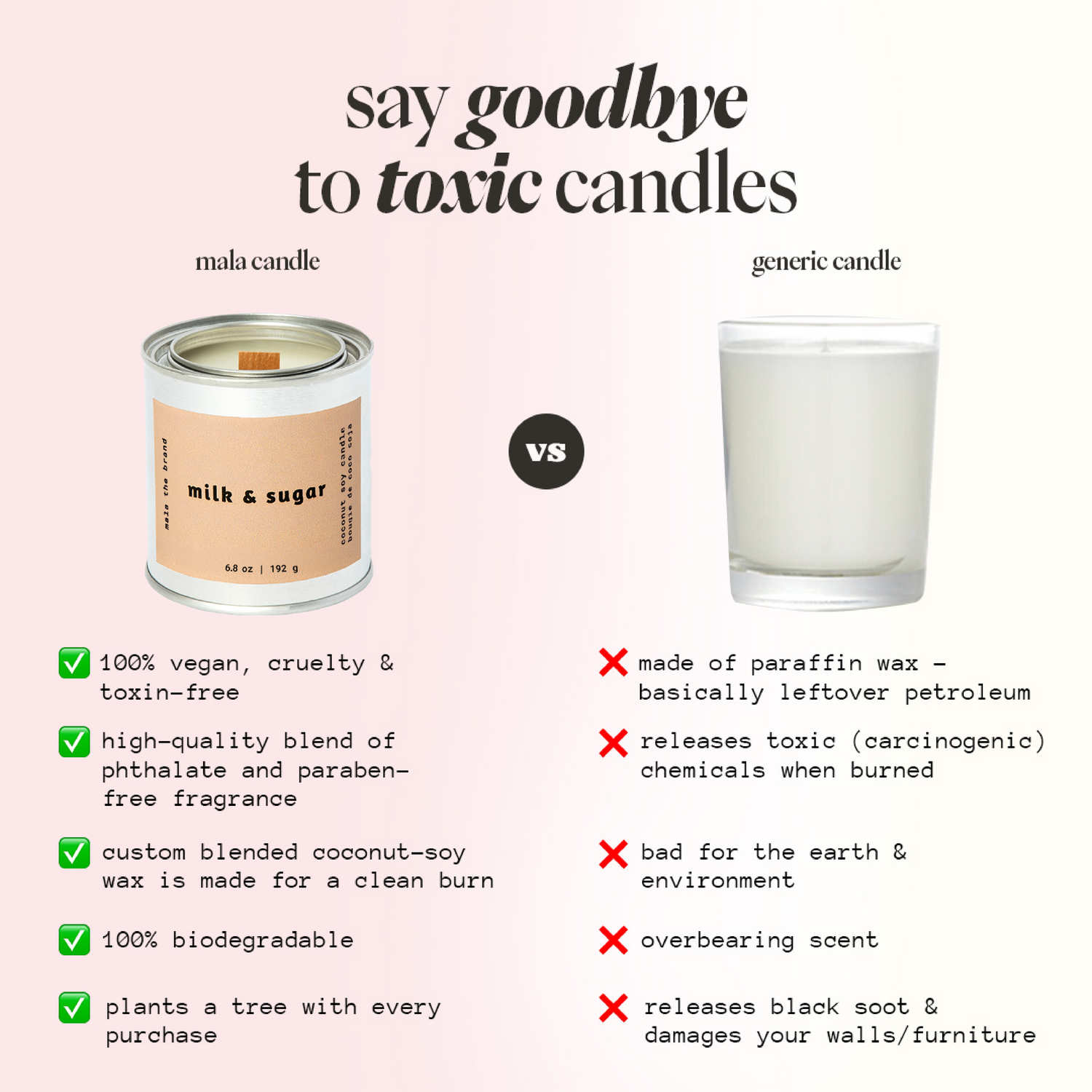 Lait et sucre | Vanille + Cannelle + Crème